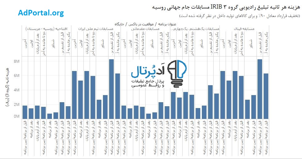 تبلیغ جام جهانی در رادیو