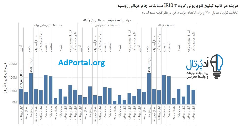 تبلیغ ویژه جام جهانی در سیما تلویزیون